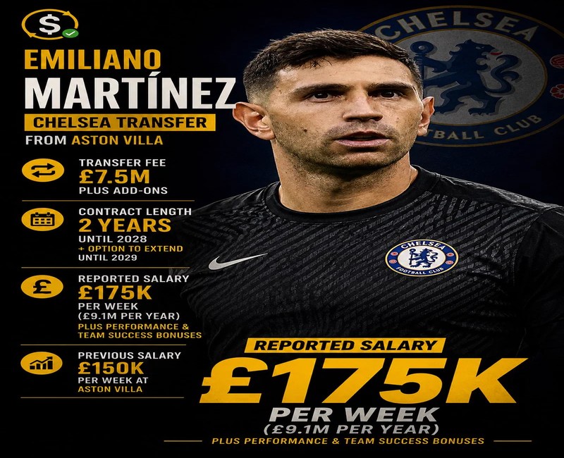 Everything to Know About Emiliano Martínez’s Transfer to Chelsea